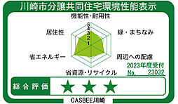 ＣＥＮＴＲＡＬ　ＡＩＲ　ＣＩＴＹ　ＲＥＳＩＤＥＮＣＥ　II 設備