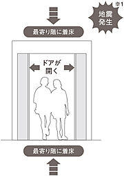 セントラルガーデン月島　ザ　タワー 設備