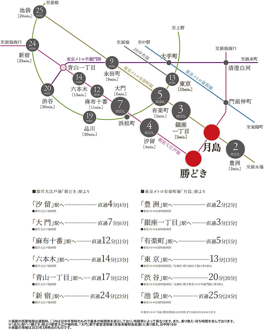 セントラルガーデン月島　ザ　タワー：交通図