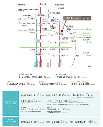 パークタワー大阪天満橋 アクセス図
