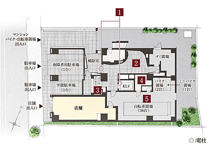 物件のポイント