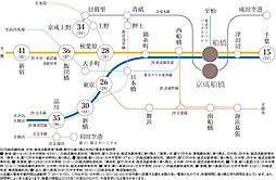 パークホームズ船橋 アクセス図