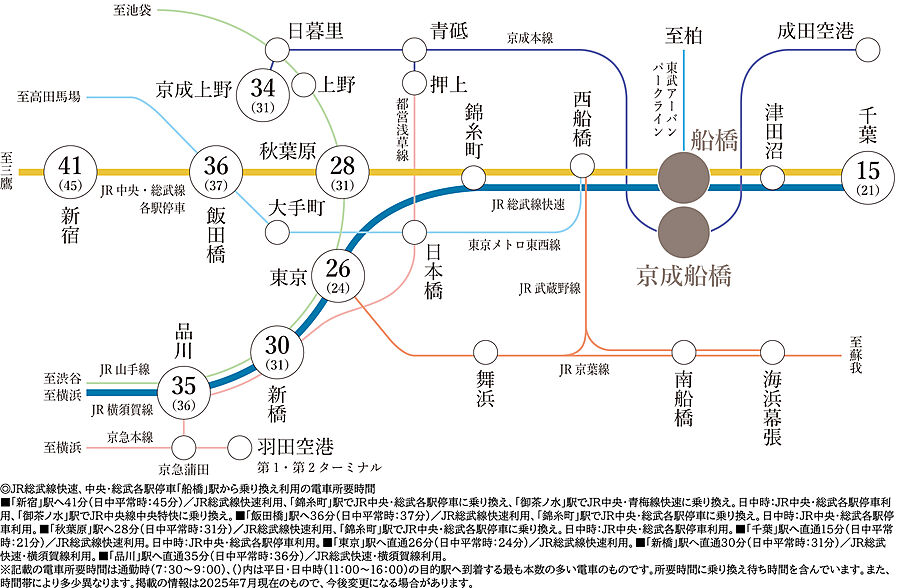 パークホームズ船橋：交通図