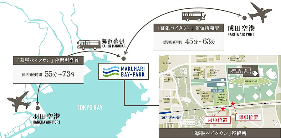 幕張ベイパーク　ブルームテラスタワー：交通図