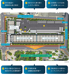 物件のポイント