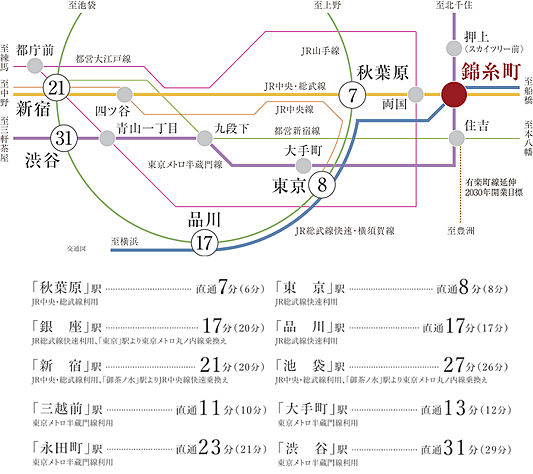 交通図