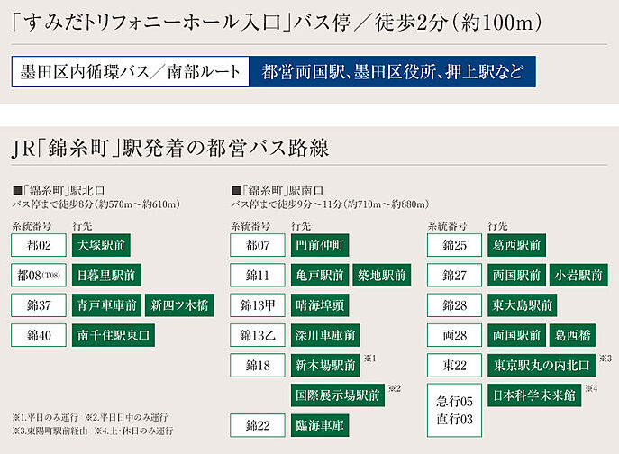パークホームズ錦糸町北斎通り アクセス図