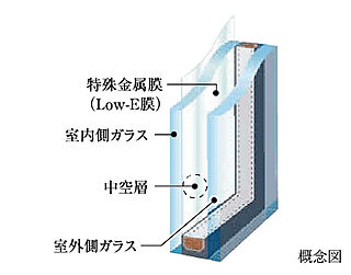 パークホームズ東高円寺 エコガラス