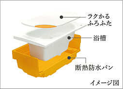 パークホームズ上用賀五丁目 設備