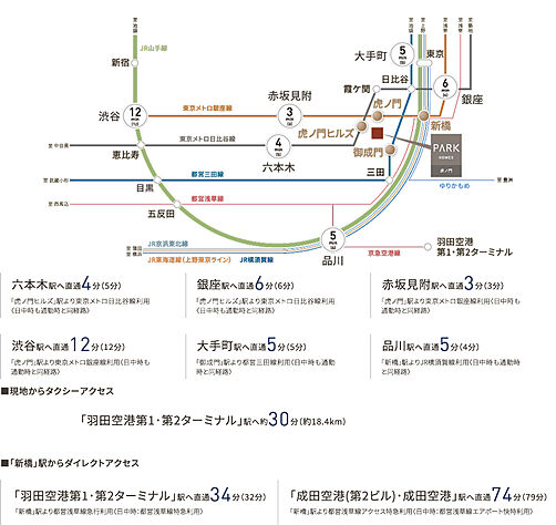 交通図