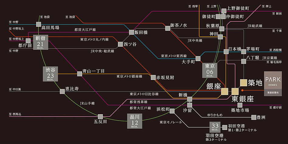 交通図