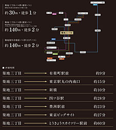 パークホームズ東銀座築地 アクセス図
