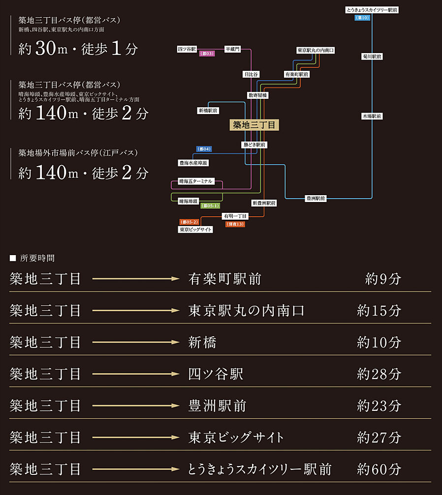 パークホームズ東銀座築地：交通図