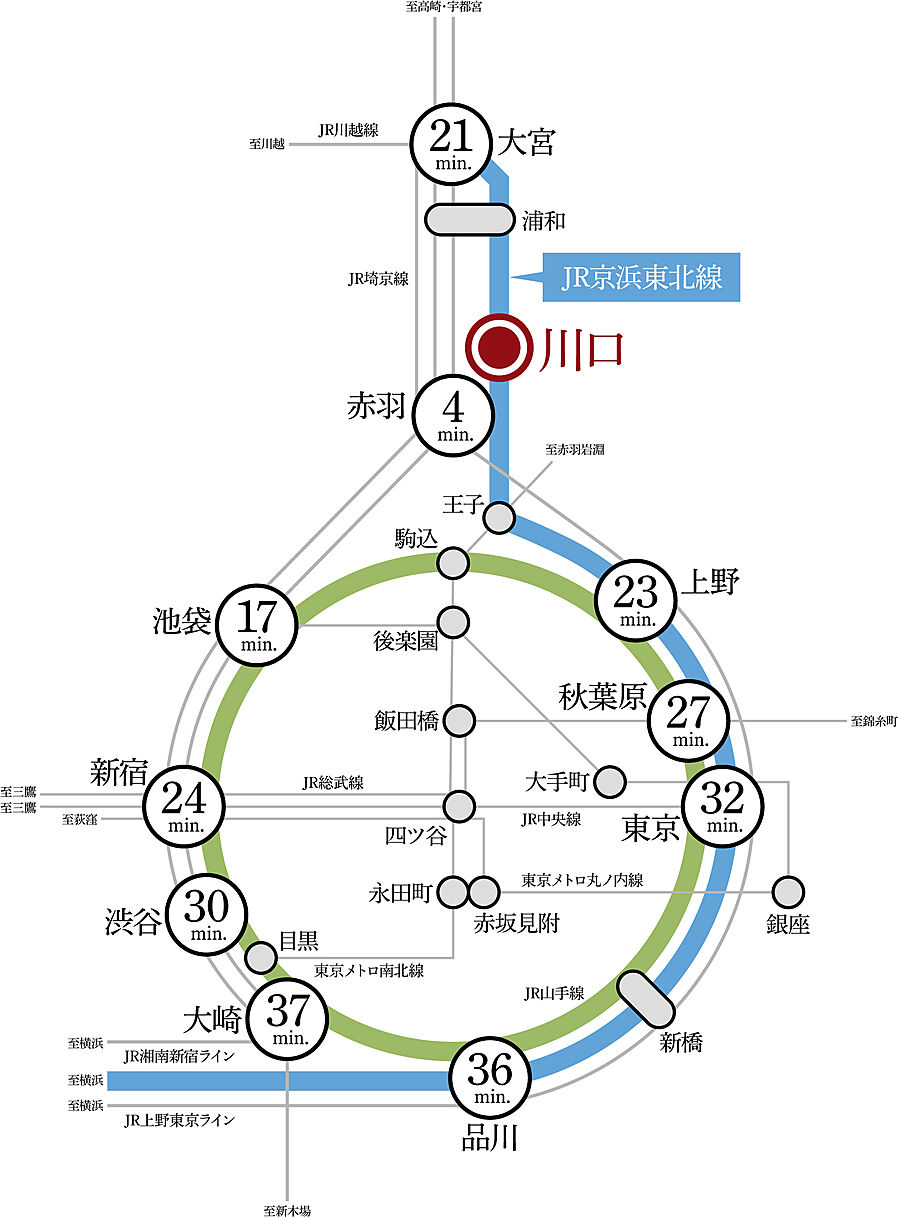 パークホームズ川口幸町三丁目：交通図