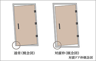パークホームズ湘南茅ヶ崎 対震ドア枠