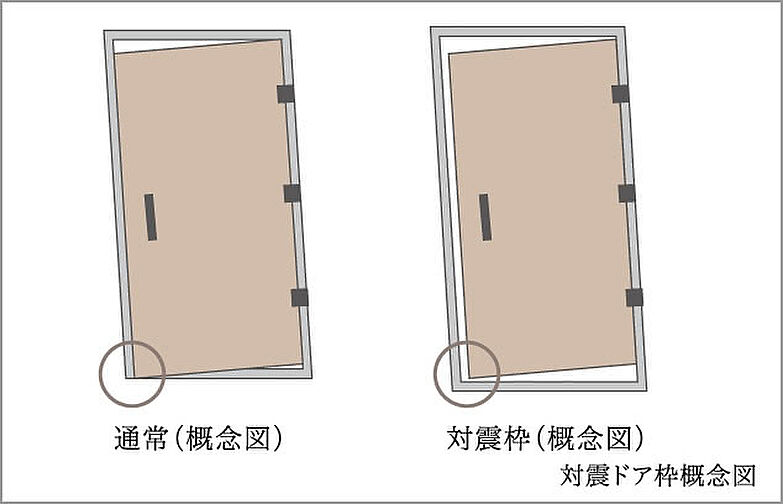 パークホームズ湘南茅ヶ崎 設備