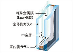 パークホームズ文京本郷 設備