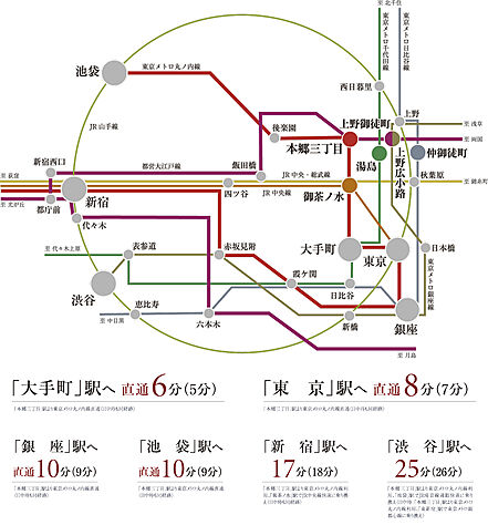 交通図