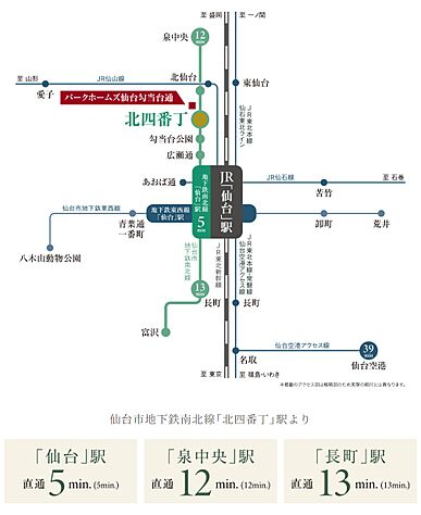交通図