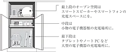 ザ・パークハウス 船橋レジデンス 設備