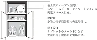 ザ・パークハウス 船橋レジデンス 増える充電式アイテムの新しい定位置<br />
「STORAGE CHARGE」