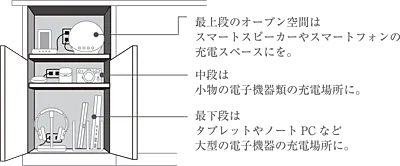 増える充電式アイテムの新しい定位置
「STORAGE CHARGE」