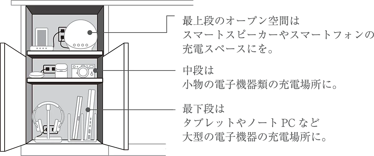 ザ・パークハウス 船橋レジデンス 設備