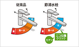 ザ・パークハウス 船橋レジデンス 設備