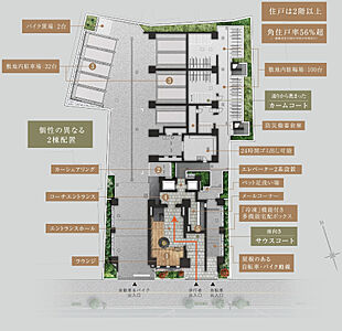 物件のポイント