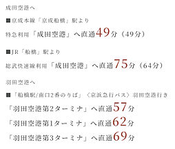 ザ・パークハウス 船橋レジデンス アクセス図