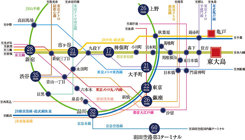 交通図