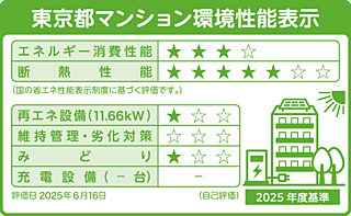 ザ・パークハウス 文京白山レジデンス 東京都マンション環境性能表示