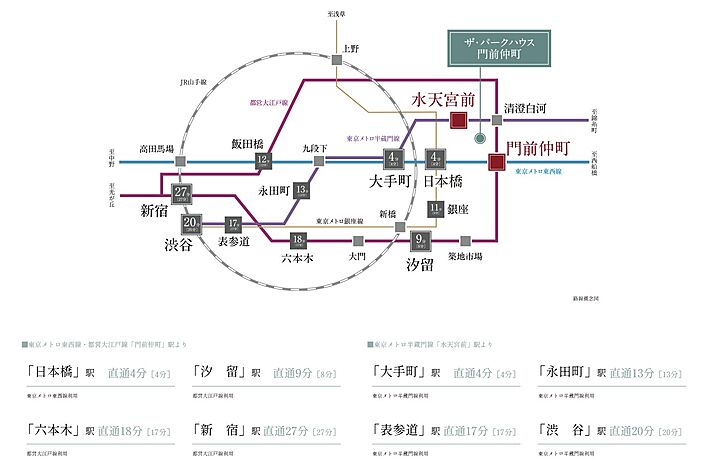 交通図