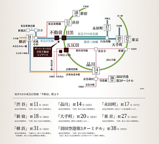 交通図
