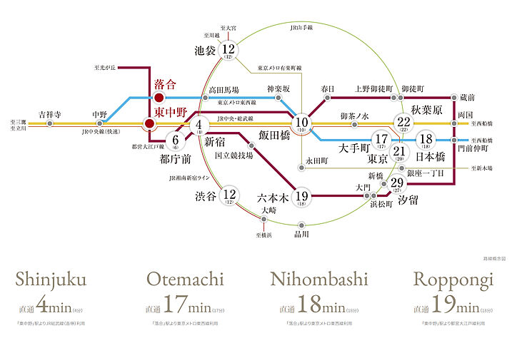 交通図