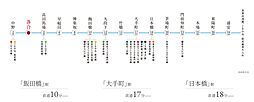 ザ・パークハウス 東中野プレイス アクセス図