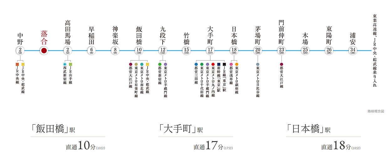 ザ・パークハウス 東中野プレイス アクセス図