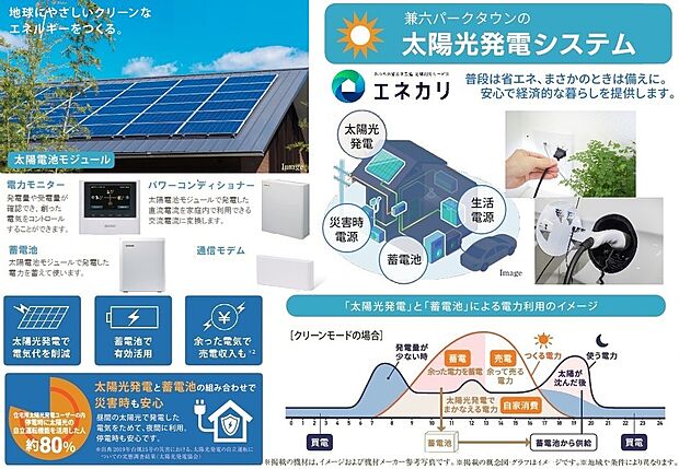 【SOLAR POWER SYSTEM】
エコ環境に配慮しながら暮らしの経済性や安心感を高める太陽光発電システム「エネカリ」を採用。契約期間中はTEPCOホームテックのコールセンターによる24時間36