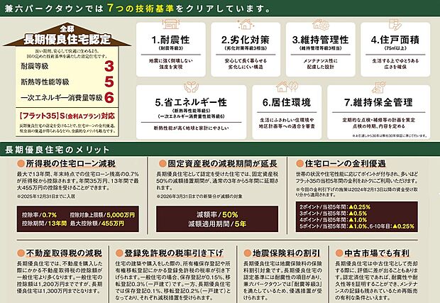 【末永く住み継いでいただける長期優良住宅】「耐震等級3」「断熱等性能等級5」「一次エネルギー消費量等級6」など、耐震性や耐久性に優れ、省エネや住宅環境など、永続的な住み心地に配慮しています。