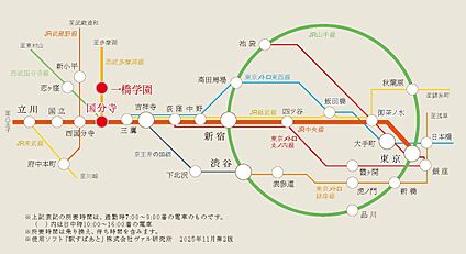 交通図