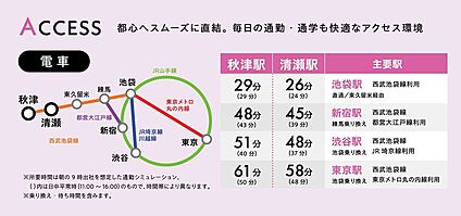 交通図
