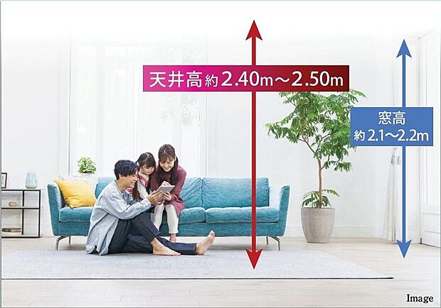 【1階の天井は約2..4～2.5ｍの高さを確保】【ひろがりのある空間】1階天井高は2.4ｍ～2.5ｍを実現。同じ面積の部屋でも天井が高い部屋の方が視界が広がり、開放感と明るさに包まれるリビングになります。また高いサッシも光と風を効率的に取り入れます。