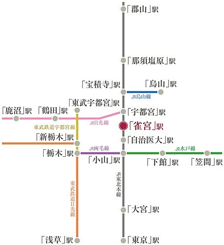 ホームズ 雀宮駅 栃木県 の新築一戸建て 分譲住宅 建売 一軒家 物件一覧 購入情報