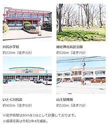 ホームズ 秋田市の土地 売地 宅地 物件一覧 分譲地の購入
