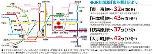 【ダイワハウス】セキュレア東船橋II　(分譲住宅) その他