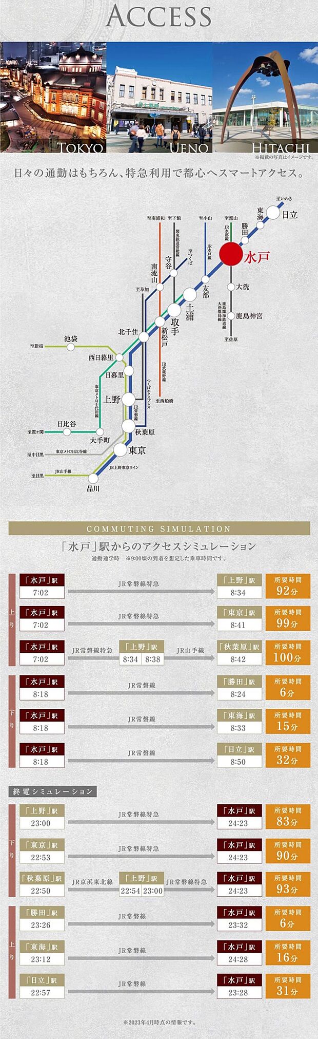 ※アクセス図