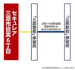 【ダイワハウス】セキュレア三原市皆実6丁目　(分譲住宅) その他