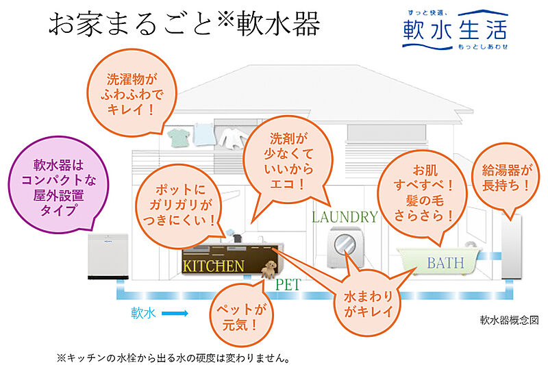 省エネ性能ラベル