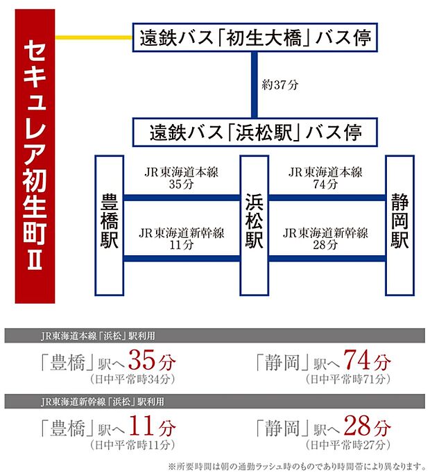 ※アクセス図