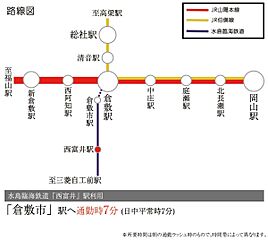 【ダイワハウス】セキュレア上富井　(分譲住宅) その他